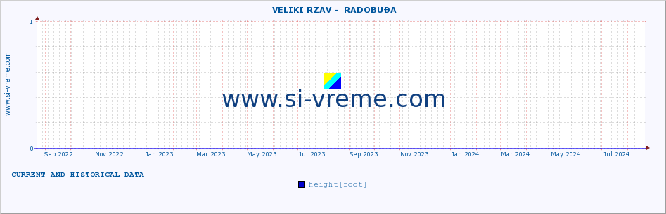  ::  VELIKI RZAV -  RADOBUĐA :: height |  |  :: last two years / one day.