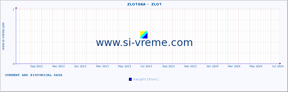 ::  ZLOTSKA -  ZLOT :: height |  |  :: last two years / one day.