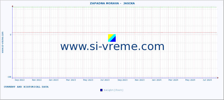  ::  ZAPADNA MORAVA -  JASIKA :: height |  |  :: last two years / one day.