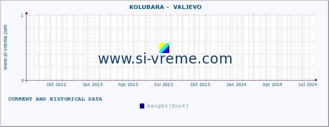  ::  KOLUBARA -  VALJEVO :: height |  |  :: last two years / one day.