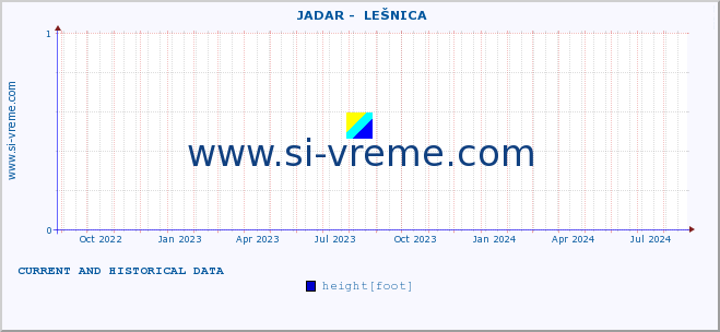  ::  JADAR -  LEŠNICA :: height |  |  :: last two years / one day.