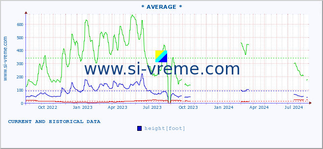  ::  NERA -  VRAČEV GAJ :: height |  |  :: last two years / one day.