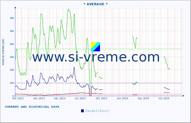  ::  JADAR -  ZAVLAKA :: height |  |  :: last two years / one day.