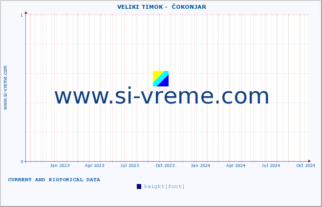  ::  VELIKI TIMOK -  ČOKONJAR :: height |  |  :: last two years / one day.