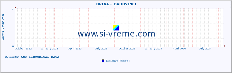  ::  DRINA -  BADOVINCI :: height |  |  :: last two years / one day.