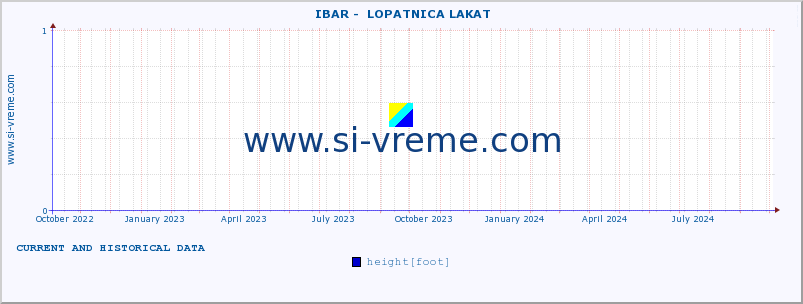  ::  IBAR -  LOPATNICA LAKAT :: height |  |  :: last two years / one day.