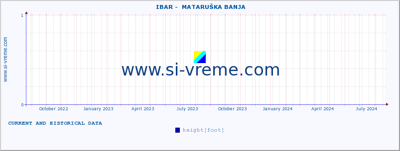  ::  IBAR -  MATARUŠKA BANJA :: height |  |  :: last two years / one day.