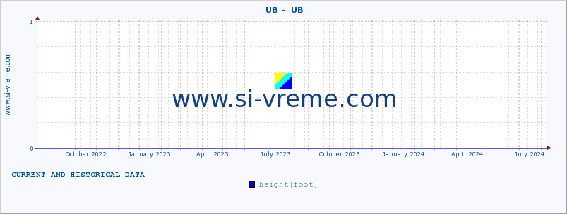  ::  UB -  UB :: height |  |  :: last two years / one day.