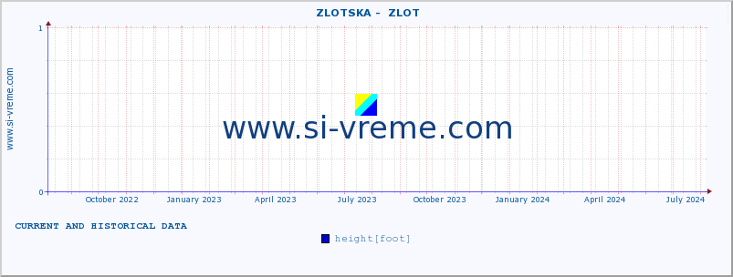  ::  ZLOTSKA -  ZLOT :: height |  |  :: last two years / one day.