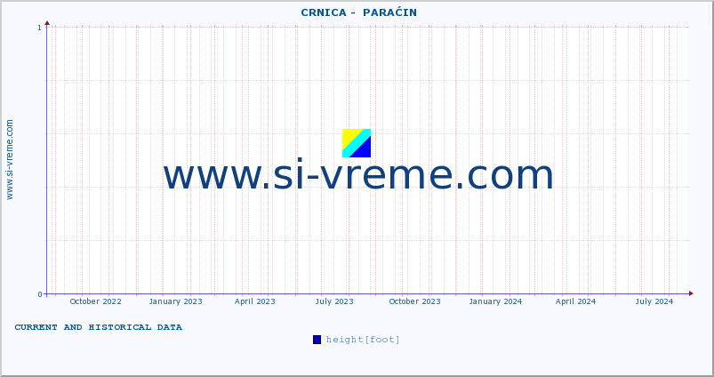  ::  CRNICA -  PARAĆIN :: height |  |  :: last two years / one day.