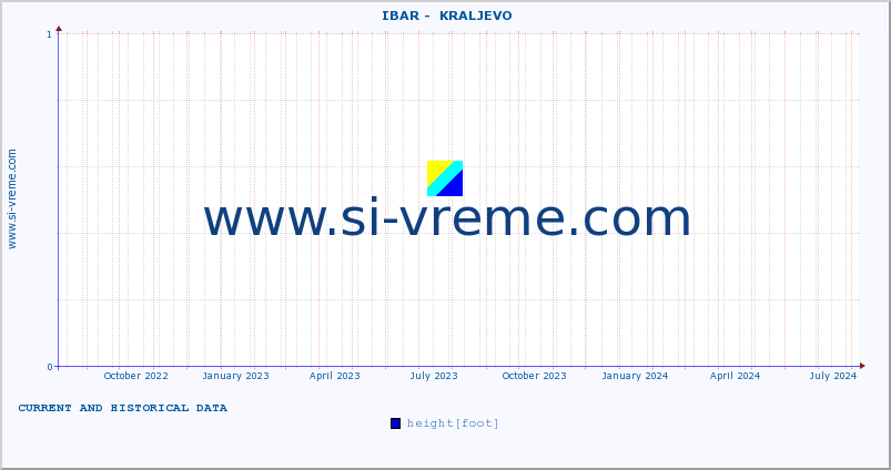  ::  IBAR -  KRALJEVO :: height |  |  :: last two years / one day.