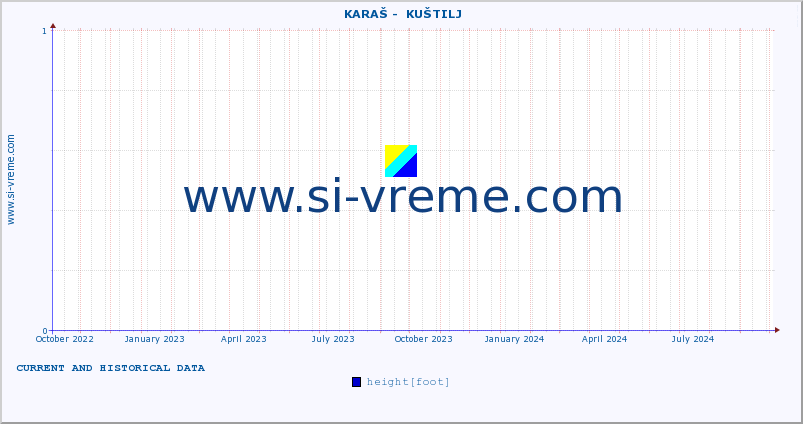  ::  KARAŠ -  KUŠTILJ :: height |  |  :: last two years / one day.