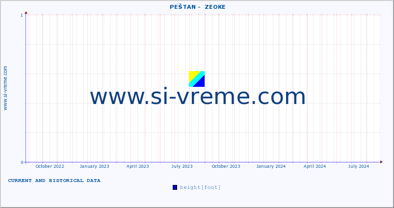  ::  PEŠTAN -  ZEOKE :: height |  |  :: last two years / one day.