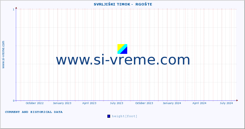  ::  SVRLJIŠKI TIMOK -  RGOŠTE :: height |  |  :: last two years / one day.