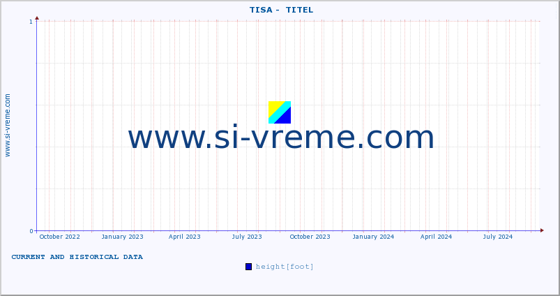  ::  TISA -  TITEL :: height |  |  :: last two years / one day.