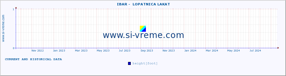  ::  IBAR -  LOPATNICA LAKAT :: height |  |  :: last two years / one day.