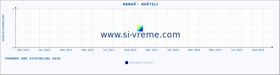  ::  KARAŠ -  KUŠTILJ :: height |  |  :: last two years / one day.