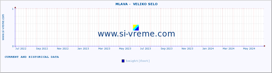  ::  MLAVA -  VELIKO SELO :: height |  |  :: last two years / one day.