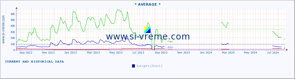  ::  NERA -  VRAČEV GAJ :: height |  |  :: last two years / one day.