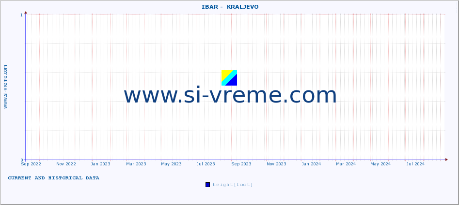  ::  IBAR -  KRALJEVO :: height |  |  :: last two years / one day.