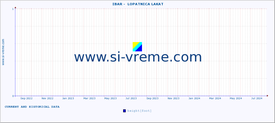  ::  IBAR -  LOPATNICA LAKAT :: height |  |  :: last two years / one day.