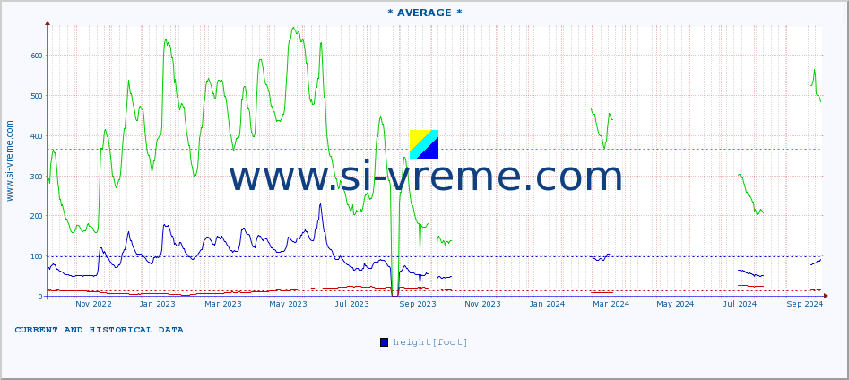  ::  JADAR -  ZAVLAKA :: height |  |  :: last two years / one day.