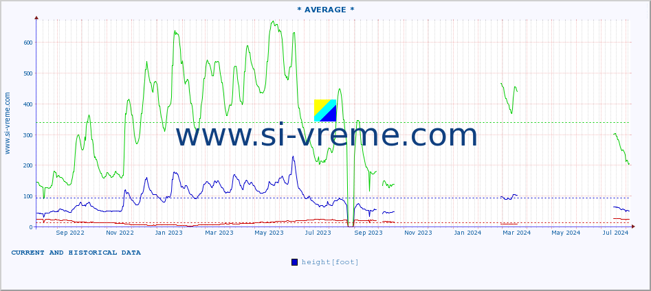  ::  JERMA -  STRAZIMIROVCI :: height |  |  :: last two years / one day.