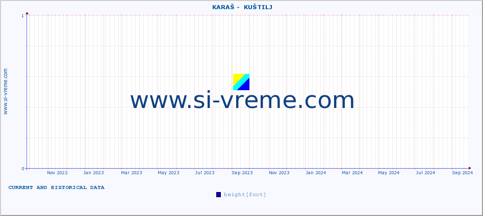  ::  KARAŠ -  KUŠTILJ :: height |  |  :: last two years / one day.