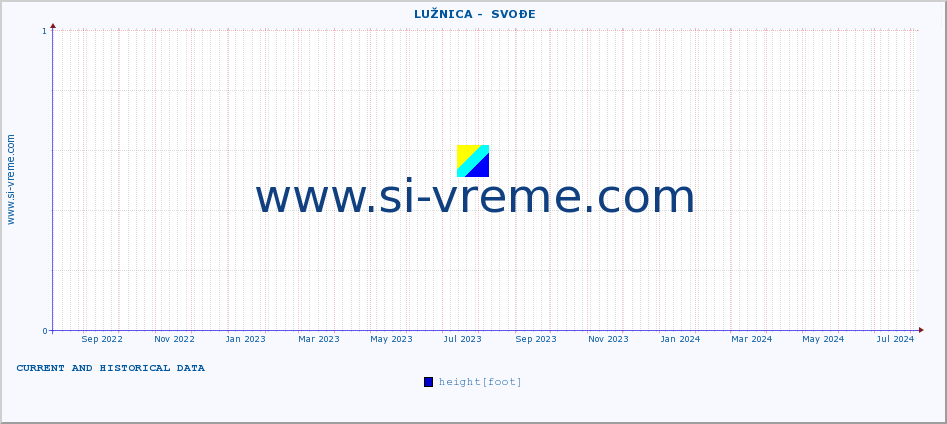  ::  LUŽNICA -  SVOĐE :: height |  |  :: last two years / one day.