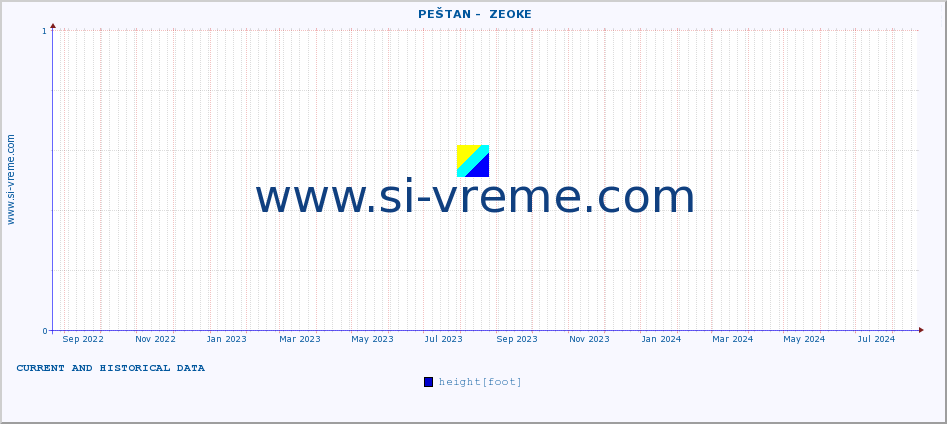  ::  PEŠTAN -  ZEOKE :: height |  |  :: last two years / one day.