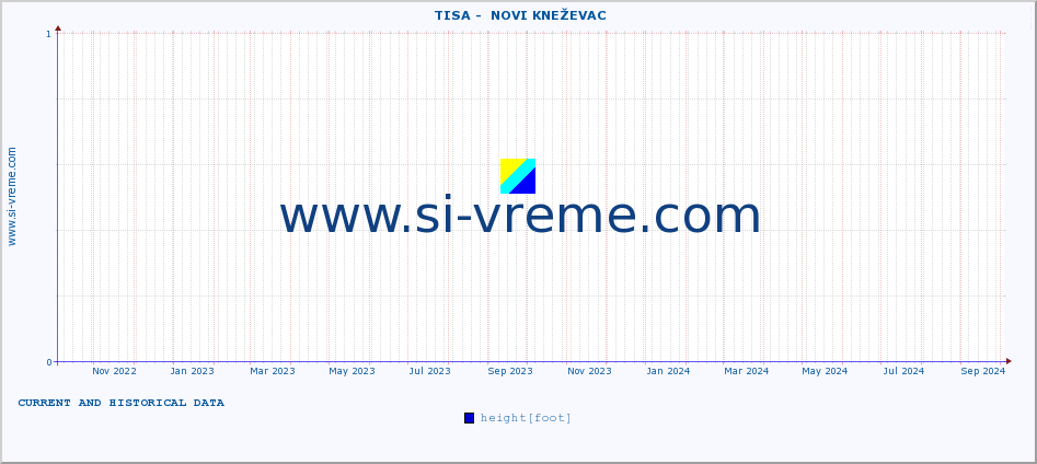  ::  TISA -  NOVI KNEŽEVAC :: height |  |  :: last two years / one day.