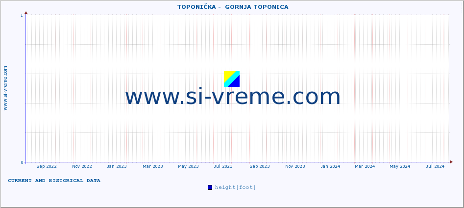  ::  TOPONIČKA -  GORNJA TOPONICA :: height |  |  :: last two years / one day.