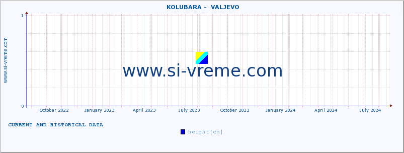  ::  KOLUBARA -  VALJEVO :: height |  |  :: last two years / one day.