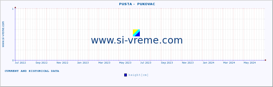  ::  PUSTA -  PUKOVAC :: height |  |  :: last two years / one day.