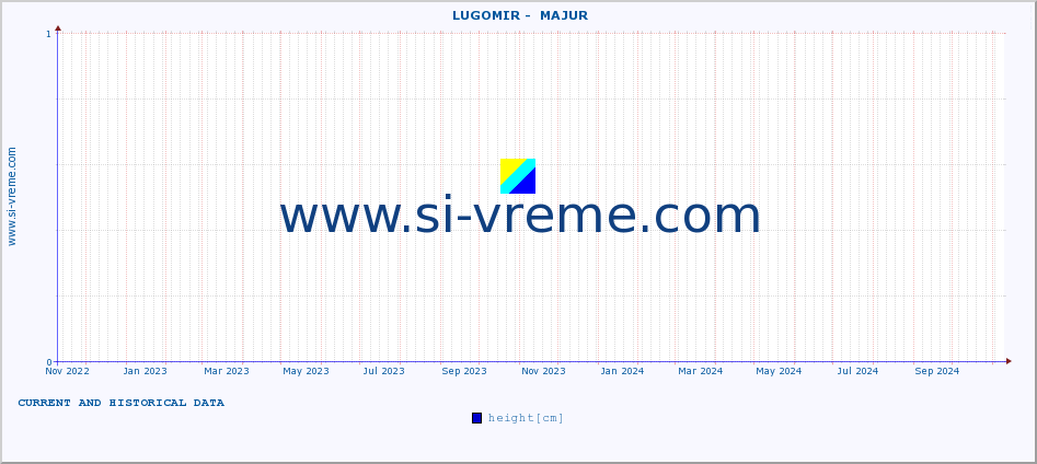  ::  LUGOMIR -  MAJUR :: height |  |  :: last two years / one day.