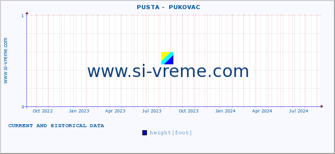  ::  PUSTA -  PUKOVAC :: height |  |  :: last two years / one day.