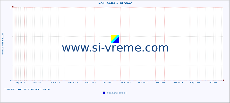  ::  KOLUBARA -  SLOVAC :: height |  |  :: last two years / one day.