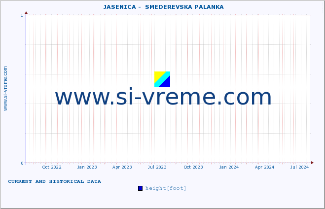  ::  JASENICA -  SMEDEREVSKA PALANKA :: height |  |  :: last two years / one day.