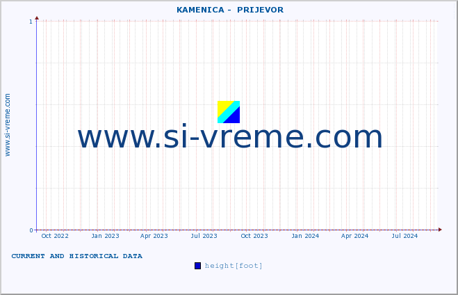  ::  KAMENICA -  PRIJEVOR :: height |  |  :: last two years / one day.