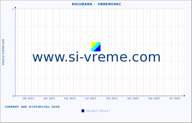  ::  KOLUBARA -  OBRENOVAC :: height |  |  :: last two years / one day.