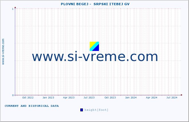  ::  PLOVNI BEGEJ -  SRPSKI ITEBEJ GV :: height |  |  :: last two years / one day.