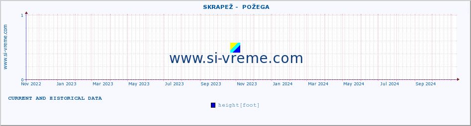  ::  SKRAPEŽ -  POŽEGA :: height |  |  :: last two years / one day.