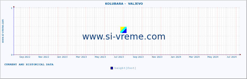  ::  KOLUBARA -  VALJEVO :: height |  |  :: last two years / one day.