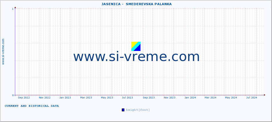  ::  JASENICA -  SMEDEREVSKA PALANKA :: height |  |  :: last two years / one day.