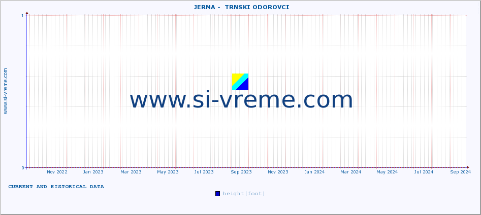  ::  JERMA -  TRNSKI ODOROVCI :: height |  |  :: last two years / one day.