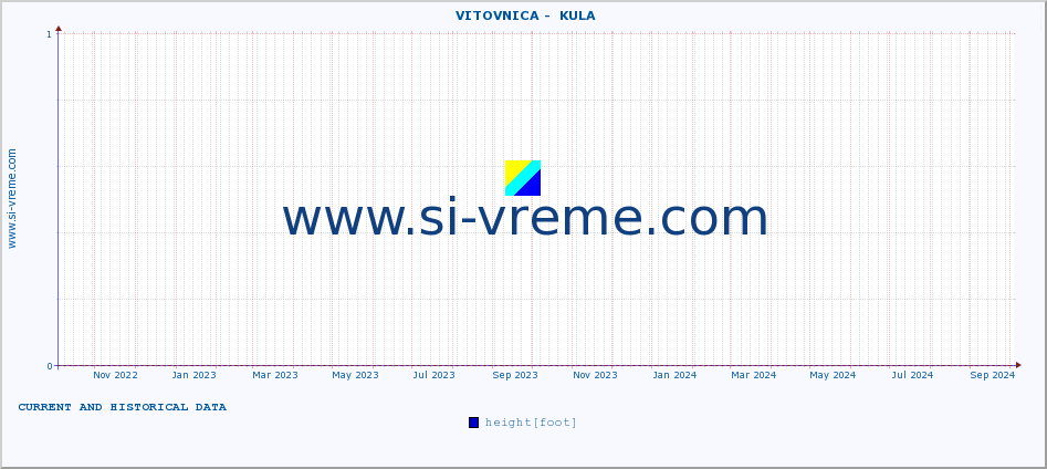  ::  VITOVNICA -  KULA :: height |  |  :: last two years / one day.