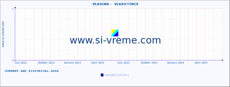  ::  VLASINA -  VLASOTINCE :: height |  |  :: last two years / one day.