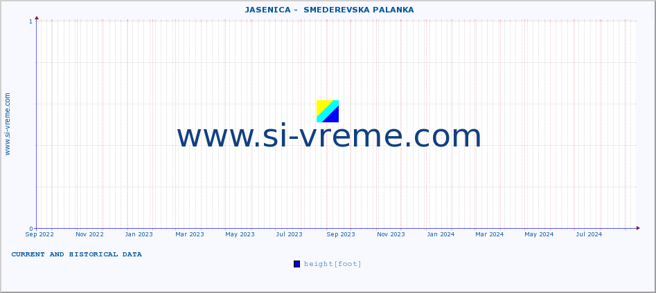  ::  JASENICA -  SMEDEREVSKA PALANKA :: height |  |  :: last two years / one day.