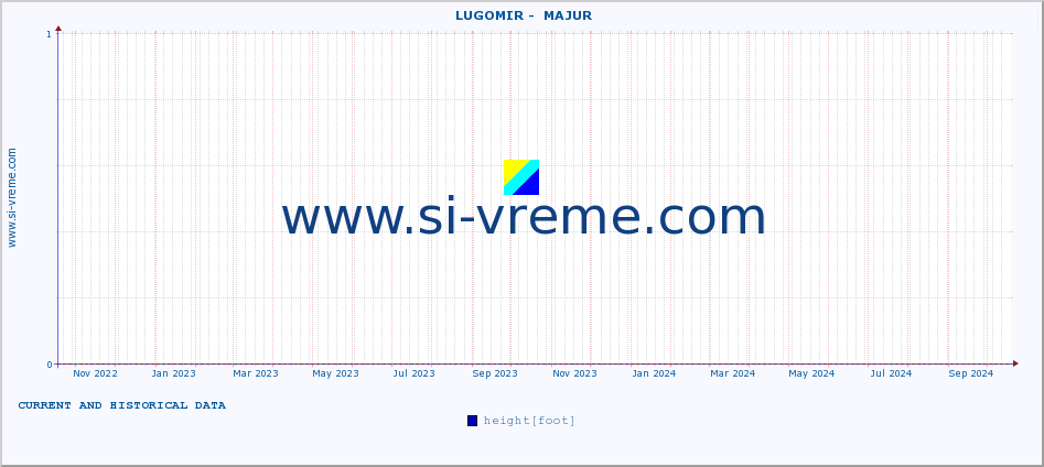  ::  LUGOMIR -  MAJUR :: height |  |  :: last two years / one day.