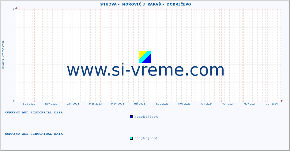 ::  STUDVA -  MOROVIĆ &  KARAŠ -  DOBRIČEVO :: height |  |  :: last two years / one day.